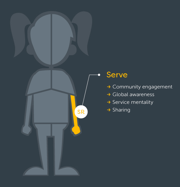 Serve - Learning Goal: Service Mentality
